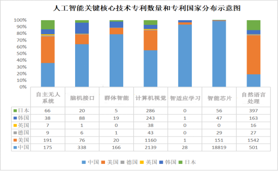 人工(gōng)智能(néng)産(chǎn)業核心技(jì )術的國(guó)際競争(圖9)